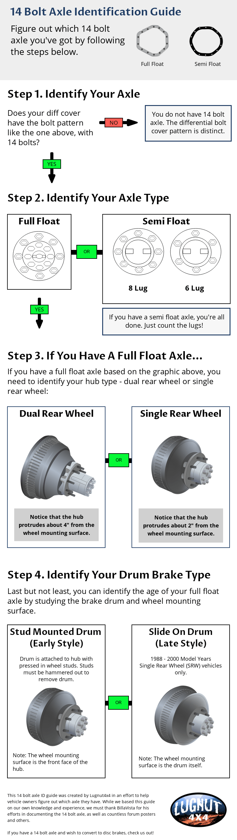 Gm 14 Bolt Rear End Diagram - General Wiring Diagram