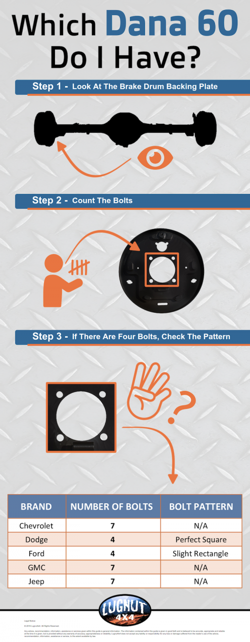 Which Dana 60 Do I Have? An Easy Way to Figure It Out Lugnut4x4