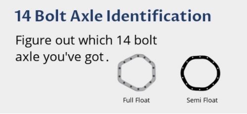 Rear 10 Bolt Or 12 Bolt To 14 Bolt Swap - Tips and Advice | Lugnut4x4