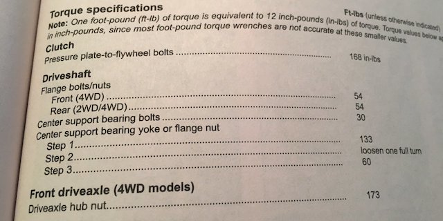 Manual torque specs